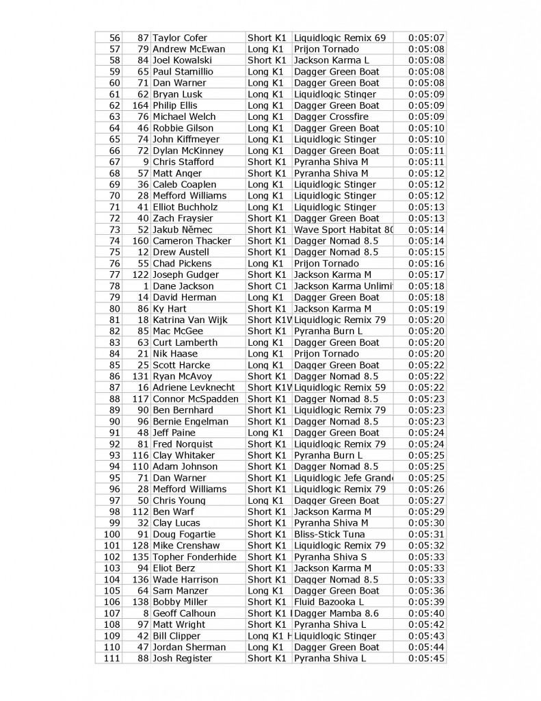Green River Race Results 2013 Unsponsored