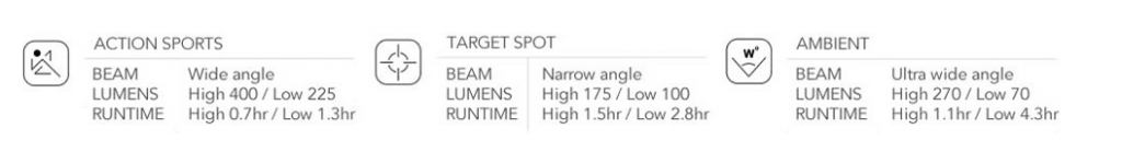 GoPro In The Dark - Knog qudos Action