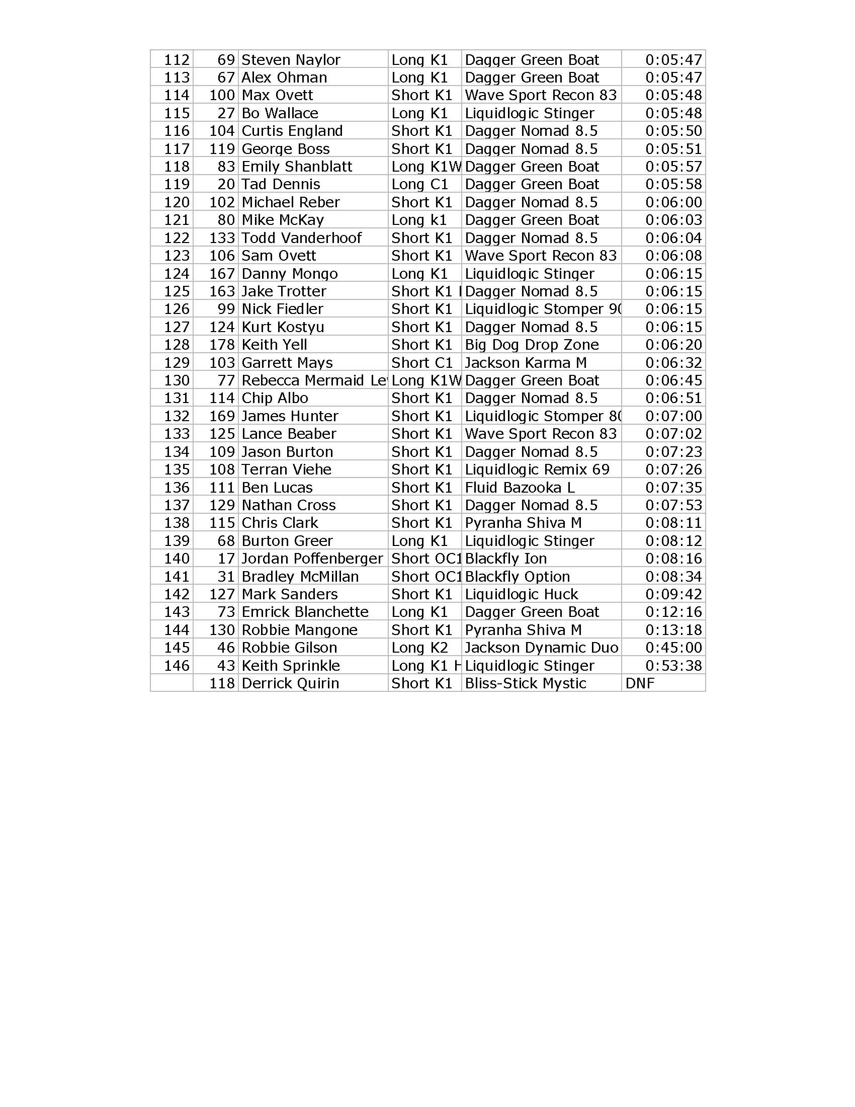 Green River Race Results 2013 Unsponsored