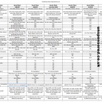 Unsponsored GoPro Comparison July 2015