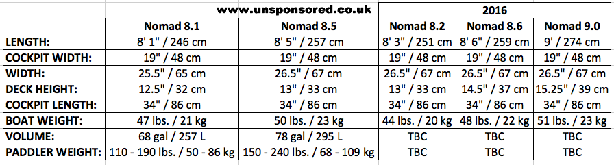 Dagger Nomad Comparison