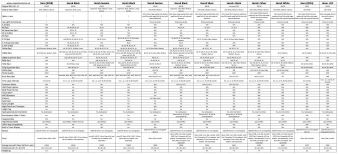 Unsponsored GoPro Comparison - 2018 to 2013